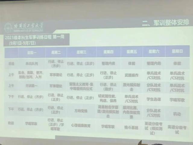 军训在野外住帐篷背后真相竟如此有趣!mg不朽情缘游戏试玩哈工大新生回应(图2) 军训在野外住帐篷背后真相竟如此有趣!mg不朽情缘游戏试玩哈工大新生回应(图2)